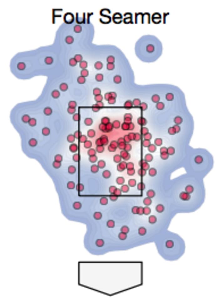 Cordero's 2018 four-seam fastball location.